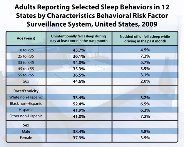 behavioral-risk-factor-surveillance-system-results-2009