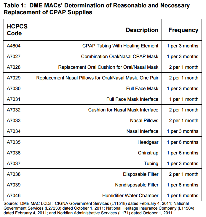 cpap-supply-replacement-schedule-cms
