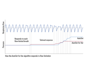 resmed-autoset-cpap-for-her-alogrithm-chart